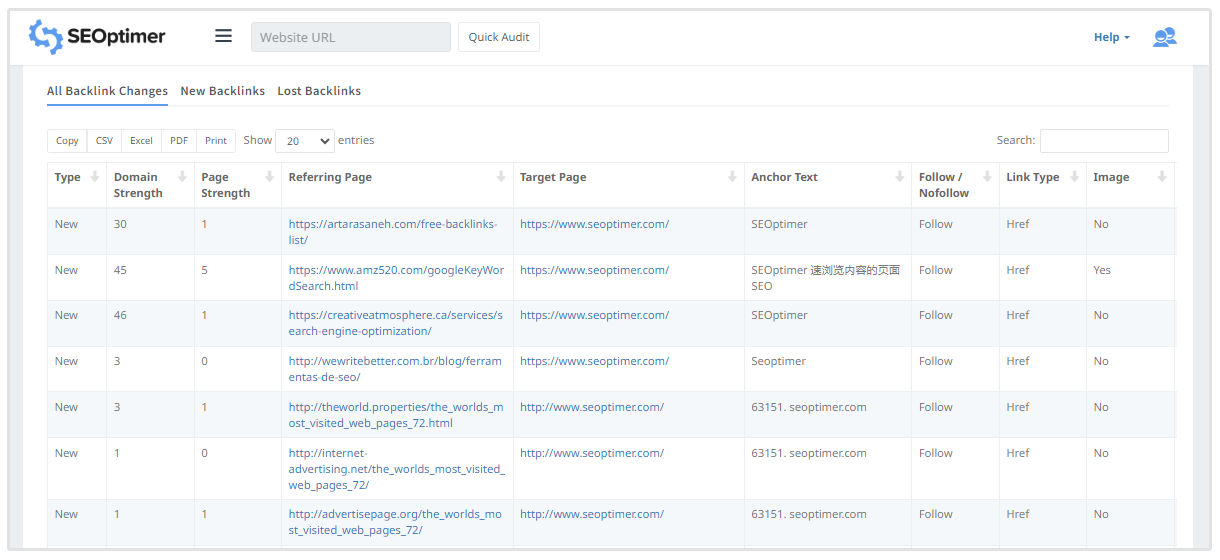 monitorización de backlinks